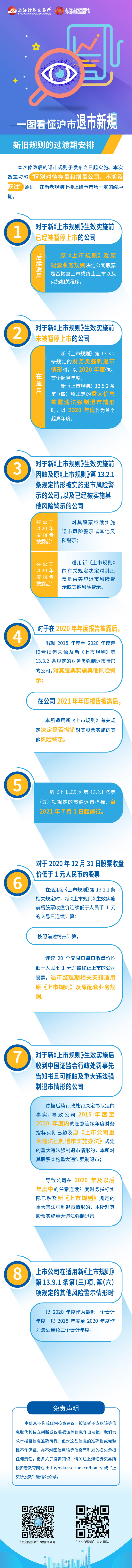 沪市退市新规第六篇：沪市退市新规之新旧规则的过渡期安排.jpg